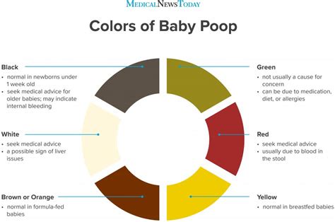 Why do breastfed babies have yellow poop